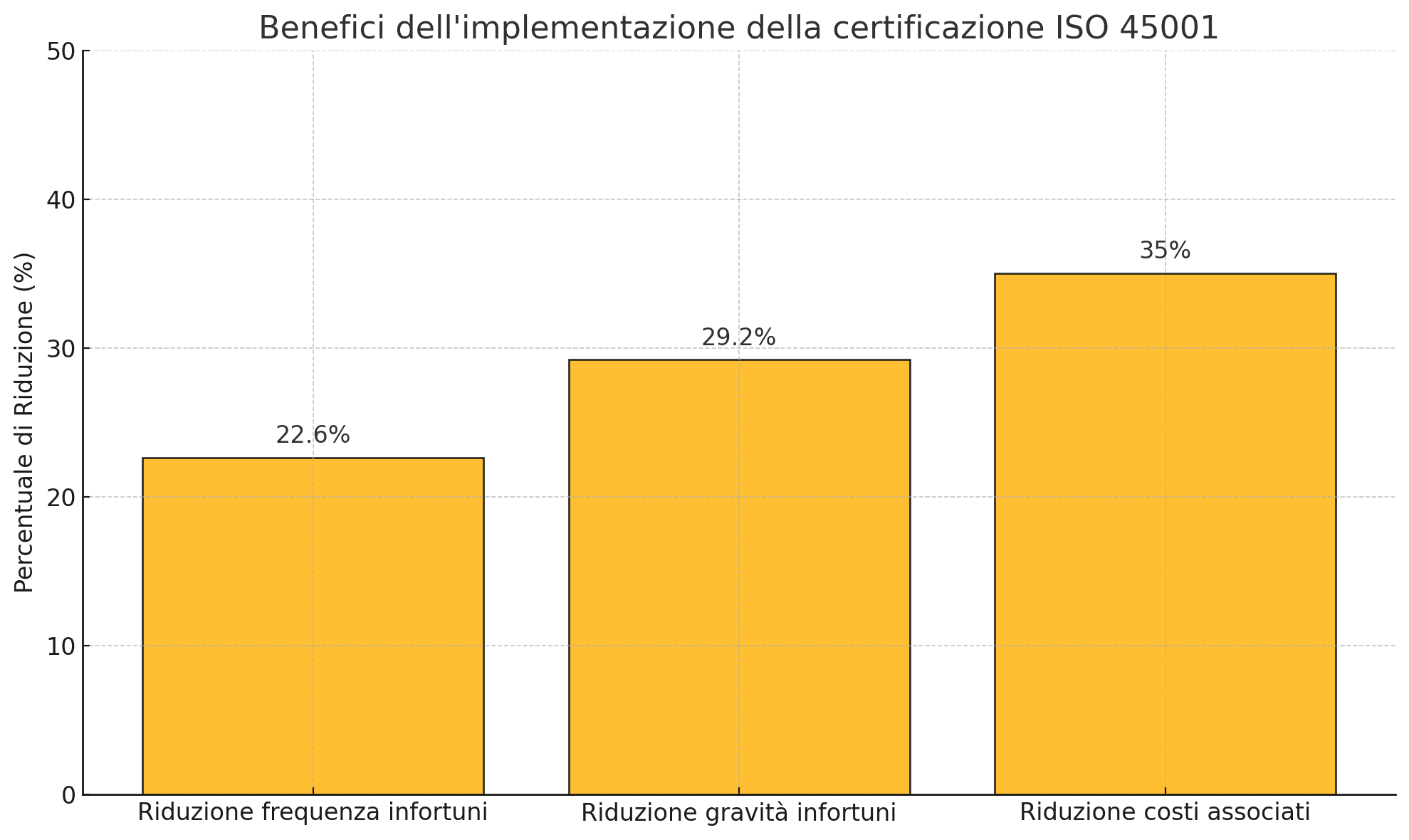 salute sicurezza lavoro