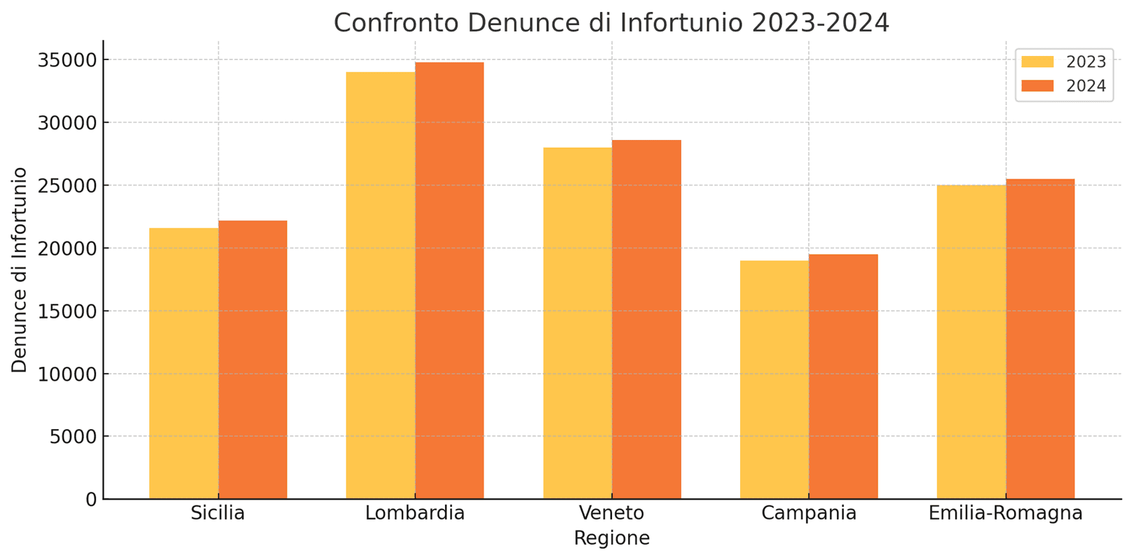 denunce infortunio 23-24