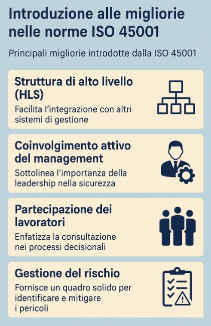 infografica migliorie iso 45001: struttura, management e rischi