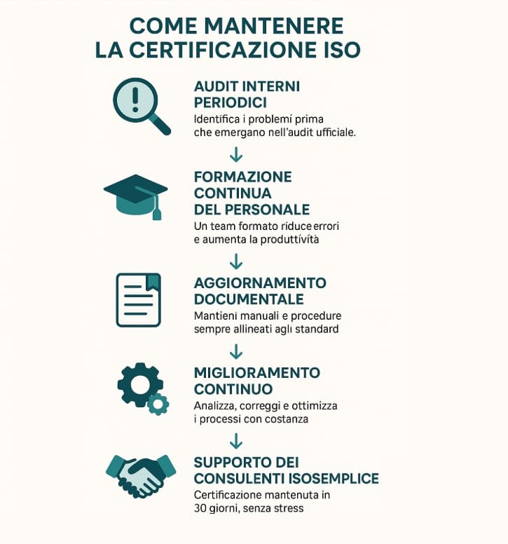 come mantenere la certificazione ISO